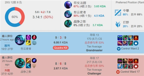 虽然不至于